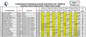 Classifica Provvisioria