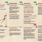 Terre del Custoza