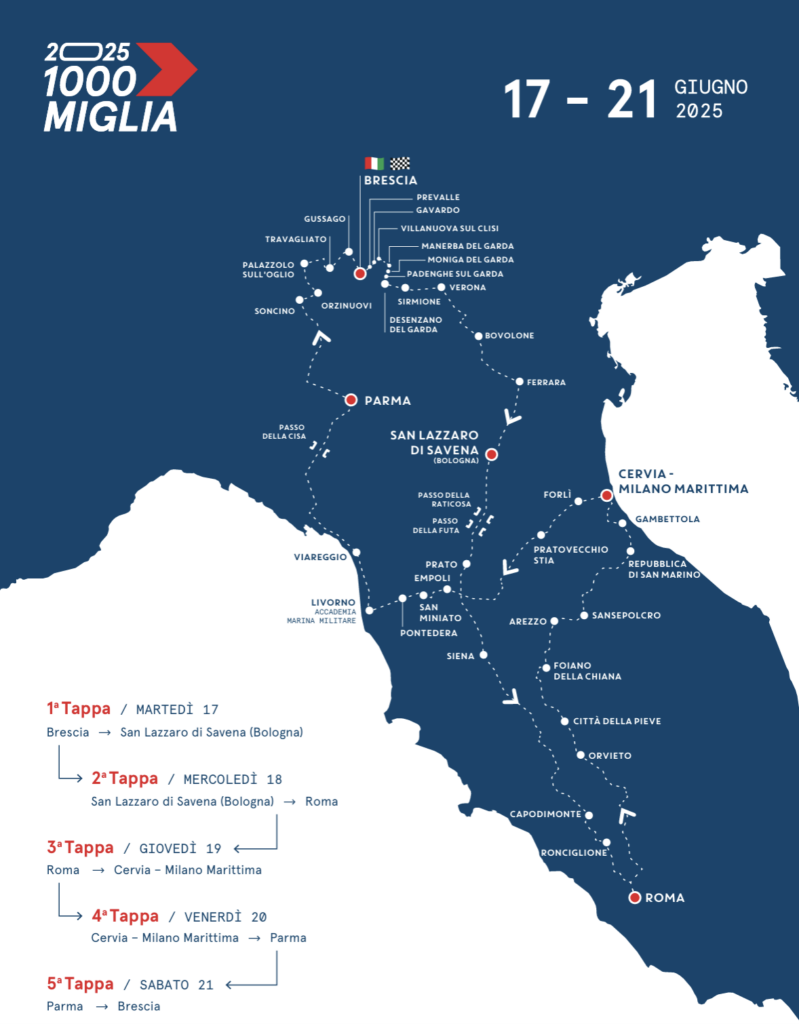 1000 miglia sul lago di garda