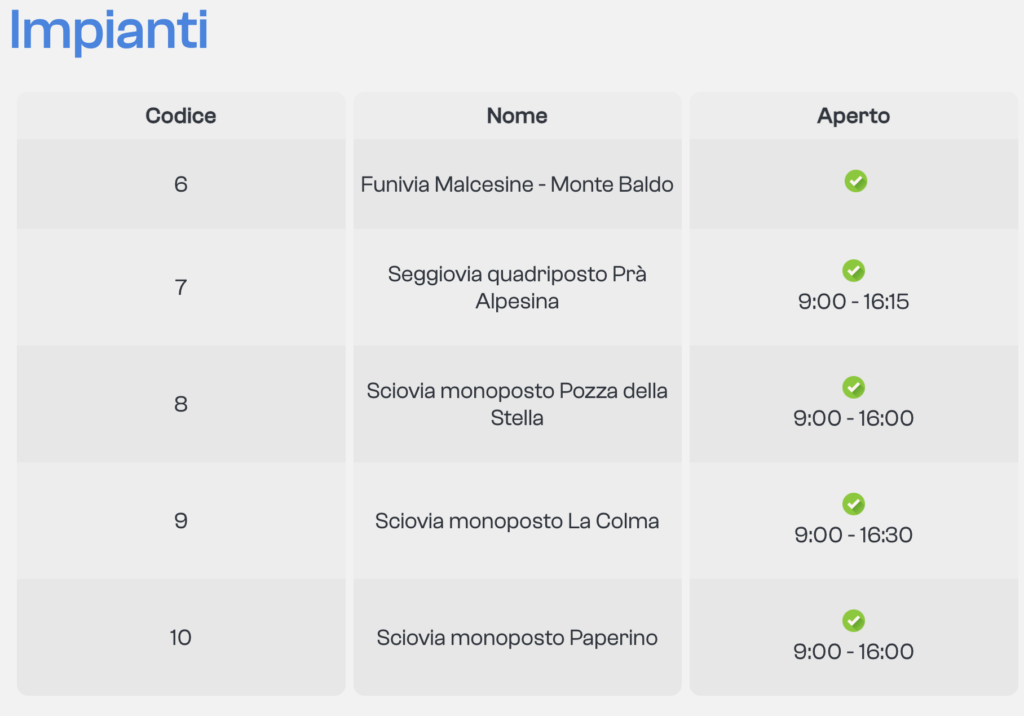inverno sul monte baldo